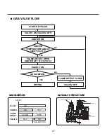 Предварительный просмотр 28 страницы Kenmore 796.8002.900 Service Manual