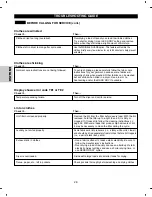 Предварительный просмотр 28 страницы Kenmore 796.8031 Use & Care Manual