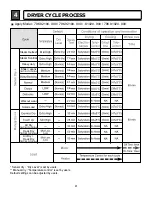 Предварительный просмотр 10 страницы Kenmore 796.8102 Service Manual