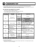 Предварительный просмотр 19 страницы Kenmore 796.8102 Service Manual