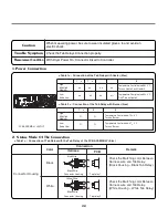 Предварительный просмотр 21 страницы Kenmore 796.8102 Service Manual