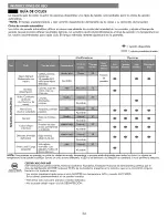 Предварительный просмотр 54 страницы Kenmore 796.81382410 Use & Care Manual