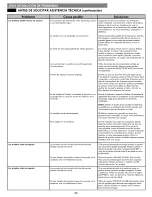 Предварительный просмотр 66 страницы Kenmore 796.81382410 Use & Care Manual