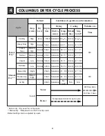 Предварительный просмотр 10 страницы Kenmore 796.88842800 Service Manual