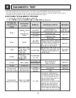 Предварительный просмотр 17 страницы Kenmore 796.88842800 Service Manual