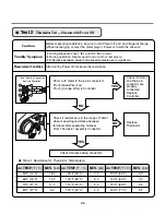 Предварительный просмотр 21 страницы Kenmore 796.88842800 Service Manual