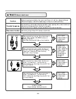 Предварительный просмотр 24 страницы Kenmore 796.88842800 Service Manual