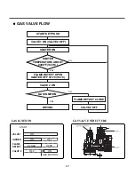 Предварительный просмотр 28 страницы Kenmore 796.88842800 Service Manual