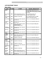 Предварительный просмотр 23 страницы Kenmore 85073 Use And Care Manual