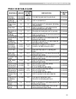 Предварительный просмотр 39 страницы Kenmore 85073 Use And Care Manual