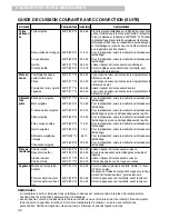 Preview for 82 page of Kenmore 85073 Use And Care Manual