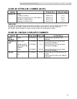 Preview for 87 page of Kenmore 85073 Use And Care Manual