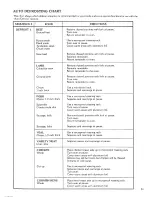 Preview for 23 page of Kenmore 85951 Use And Care Manual