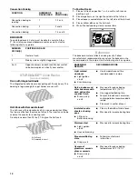 Предварительный просмотр 14 страницы Kenmore 880.542 Series Use & Care Manual