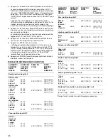 Предварительный просмотр 44 страницы Kenmore 880.542 Series Use & Care Manual