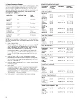 Предварительный просмотр 18 страницы Kenmore 880.54202 Use & Care Manual