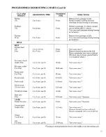 Preview for 23 page of Kenmore 88329 Use And Care Manual