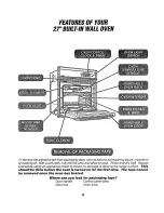 Предварительный просмотр 5 страницы Kenmore 911. 47169 Owner'S Manual