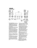 Предварительный просмотр 47 страницы Kenmore 911.9209 Series Use And Care Manual