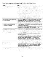 Preview for 60 page of Kenmore 970-3364 Series Use & Care Manual