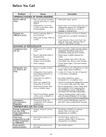 Preview for 30 page of Kenmore 970-4204 Series User Manual