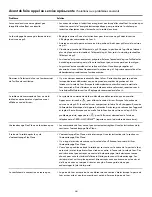 Preview for 92 page of Kenmore 970- 6601 Use & Care Manual