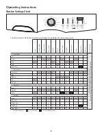 Предварительный просмотр 10 страницы Kenmore 970.C4804 Series Use & Care Manual