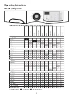 Предварительный просмотр 10 страницы Kenmore 970.C4808 Series Use & Care Manual