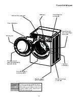 Предварительный просмотр 31 страницы Kenmore 970.C4808 Series Use & Care Manual