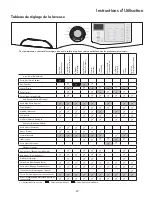 Предварительный просмотр 37 страницы Kenmore 970.C4808 Series Use & Care Manual