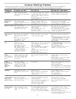 Preview for 8 page of Kenmore C48072 Use & Care Manual