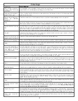 Preview for 17 page of Kenmore C48072 Use & Care Manual