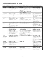 Preview for 17 page of Kenmore C4909 Use & Care Manual