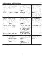 Preview for 18 page of Kenmore C4909 Use & Care Manual