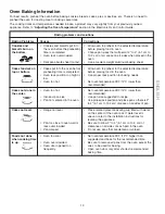 Предварительный просмотр 13 страницы Kenmore C970-44183 Use & Care Manual
