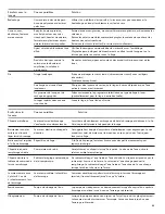 Preview for 45 page of Kenmore C978-97322 Use & Care Manual