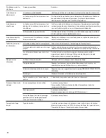 Preview for 46 page of Kenmore C978-97322 Use & Care Manual