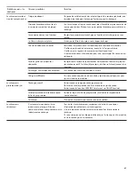 Preview for 47 page of Kenmore C978-97322 Use & Care Manual