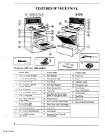 Предварительный просмотр 6 страницы Kenmore Capri C968 Series Use & Care Manual