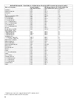 Preview for 12 page of Kenmore Counter Depth Elite Use & Care Manual