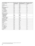 Preview for 24 page of Kenmore Counter Depth Elite Use & Care Manual