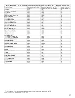 Preview for 37 page of Kenmore Counter Depth Elite Use & Care Manual