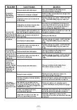 Preview for 54 page of Kenmore CSV Go XL DS4030 Manual