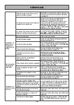 Preview for 54 page of Kenmore CSV Go XL Use & Care Manual