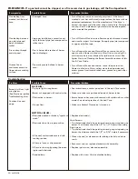 Preview for 30 page of Kenmore D02 M90009 Use & Care Manual