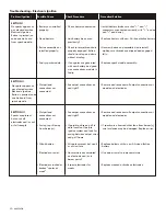 Preview for 32 page of Kenmore D02 M90009 Use & Care Manual