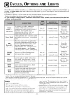 Preview for 12 page of Kenmore DRAWER DISHWASHER 465.1332 Use & Care Manual