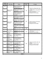 Preview for 49 page of Kenmore ELITE 153.331000 Use & Care Manual