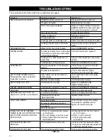 Preview for 52 page of Kenmore ELITE 153.331000 Use & Care Manual