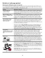 Preview for 66 page of Kenmore Elite 318205329A Use & Care Manual